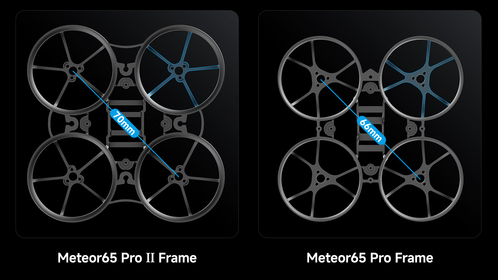 Porównanie bezszczotkowych ram whoop Meteor65 Pro II